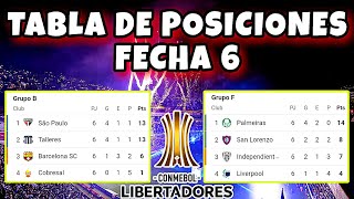 Tabla de Posiciones y Resultados de la Copa Libertadores 2024 Fecha 6 [upl. by Leunamme]