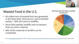 Peoples Garden Composting Awareness Webinar [upl. by Etty]