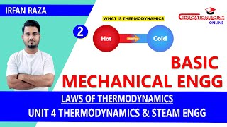 Laws of Thermodynamics Zeroth  First  Second  Thermodynamics amp Steam Engg [upl. by Julianne]