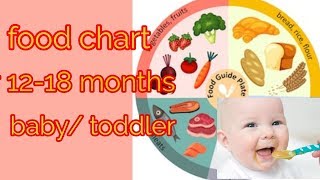 12 to 18 months baby food chart [upl. by Reggie492]