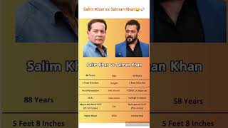 Salim Khan vs Salman Khan SalimKhan salmankhan salman actorlife bollywoodnews shorts [upl. by Acyssej337]