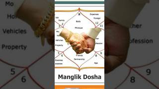 Manglik Dosha Remedies [upl. by Nosnhoj344]