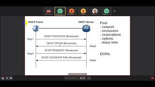 Лекция 21 DHCPv4 основы DHCPv6 ARP [upl. by Nawiat]