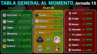 TABLA GENERAL LIGA MX 2024  RESULTADOS HOY JORNADA 15  LIGUILLA y PLAYIN AL MOMENTO [upl. by Irtimid878]