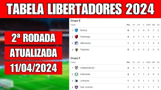 LIBERTADORES 2024 HOJE  CLASSIFICAÇÃO DA LIBERTADORES 2024  LIBERTADORES JOGOS DE HOJE [upl. by Nnaeoj]