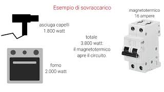 Come funziona un interruttore magnetotermico [upl. by Sherlocke]