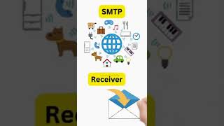 What is SMTP  Simple Mail Transfer Protocol shorts [upl. by Ataliah]