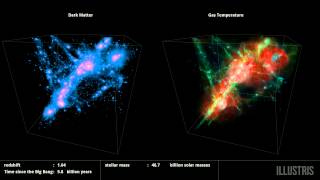 Dark matter vs gas temperature  Illustris universe simulation [upl. by Reames]