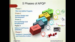 New Product Development 5 phases [upl. by Neeloj]