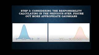 Gaussian Mixture Model [upl. by Ahtikal884]