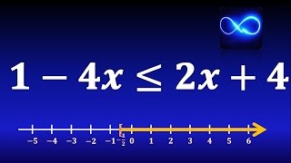 10 Desigualdad de primer grado solución gráfica e intervalo EJERCICIO RESUELTO [upl. by Dnalyk]