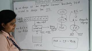 41 Automata Introduction of PDA  DrPushpa ChhoudharyHindi [upl. by Boj]