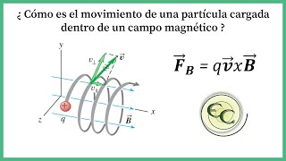 Clase 21Como es el movimiento de una particula cargada dentro de un campo magnetico [upl. by Ynad]