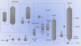 Hydrocracking Unit [upl. by Evad]