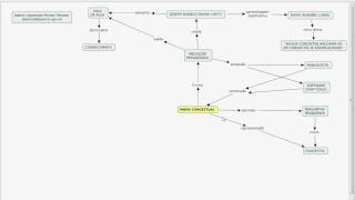 COMO FAZER UM MAPA CONCEITUAL [upl. by Im]