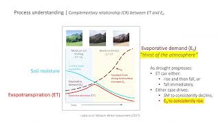 How does nonstationarity impact drought indices and assessment [upl. by Aicatan]