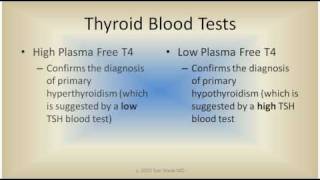 Thyroid Blood Tests [upl. by Hansen]