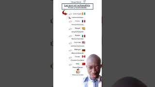 Les pays et nationalitéspaíses y nacionalidades vocabulairedefrancais vocabulariodeespañol [upl. by Lemon]