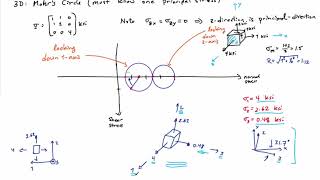 32C Example  Mohrs circle 3D [upl. by Daisey]