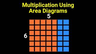 Master Multiplication with Area Diagrams Learn the Distributive Property [upl. by Macmahon]