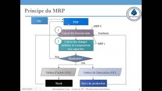 Material Requirements Planning MRPPart1 [upl. by Lolanthe144]