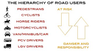 Highway Code Update 2022  Hierarchy and Responsibility [upl. by Moore]