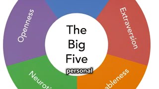 The Evolution of Personality Assessment THE BIG FIVE [upl. by Tien]