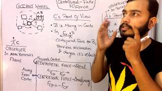 CENTRIFUGAL FORCE  ICSE PHYSICS 10th  FORCE 06  Important concept [upl. by Danelle]