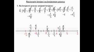 Racionalni brojevi na brojevnom pravcu  2 dio [upl. by Nihhi]