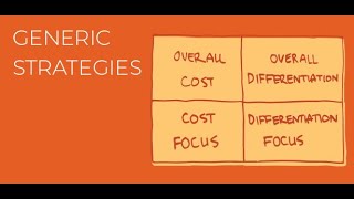 Generic Strategies MiniLecture [upl. by Bourne661]