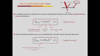 ISI TRANSFERİ Dr Osman TURAN Makine ve İmalat Mühendisliği Bilecik Şeyh Edebali Üniversitesi [upl. by Nigen800]