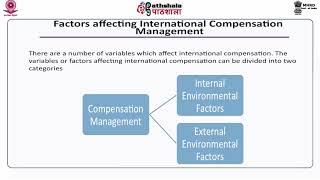 International Compensation Management [upl. by Eelyac]