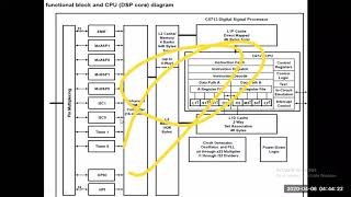 TE E TC AP Unit V VI TMS320C6X DSP Processor DMShinde [upl. by Patten]