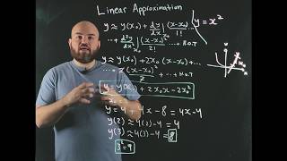 Linear Approximation  Linearization with Taylor Series [upl. by Windsor259]