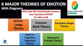 6 Major Theories of Emotion  UGC NET Psychology Previous QA Solved [upl. by Oliy251]