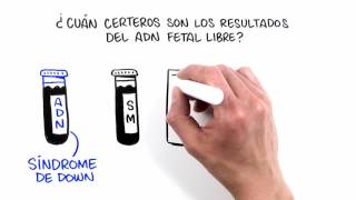 Prueba de detección de ADN fetal libre [upl. by Aiuqram607]