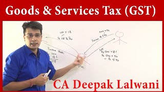 GST  Goods and Services Tax  Class 11  Part 1 [upl. by Reteid942]