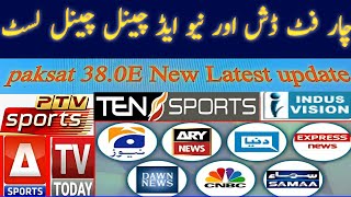 paksat 1R 380E latest update new channel ad paksat 1R 380 18102023 [upl. by Annavoj]