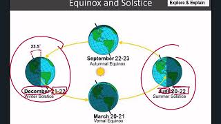 Gr8 Science Equinox and Solstice [upl. by Udele]