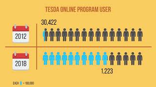 TESDA Online Program Kasanayan Susi sa Magandang Kinabukasan [upl. by Allbee]