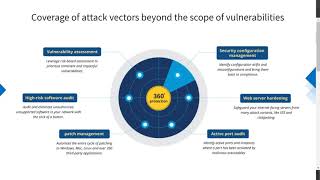 Introduction to Vulnerability Management  ManageEngine Vulnerability Manager Plus [upl. by Holmes]