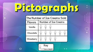 Pictographs for Kids  Read Interpret and Draw Picture Graphs  Interpret Scaled Pictographs [upl. by Silado]