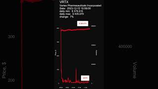 VRTX Vertex Pharmaceuticals Incorporated [upl. by Kahler]