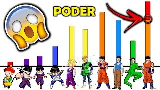 GOHAN e TODO SEU PODER MOSTRADO EM DRAGON BALL  Explicação [upl. by Kcor]