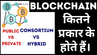 Different types of Blockchain kitne prakar ke hote hain  private vs public vs hybrid vs consortium [upl. by Pfeffer]