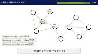 차이나 데이터 스쿨 06네트워크 분석 [upl. by Yokoyama]