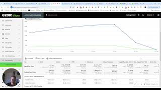 Boost CPMs with email hashing  identity solution [upl. by Medea361]