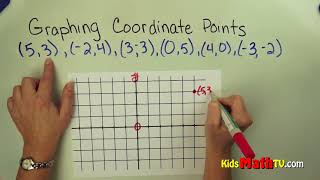 Tutorial On Graphing Coordinate Points for 7th and 8th grade [upl. by Roe772]