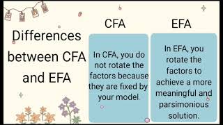 Exploratory and Confirmatory Factor Analysis [upl. by Penney]