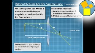 Bildentstehung bei der Sammellinse 1  picturing by converging lens Rueff [upl. by Assirolc322]